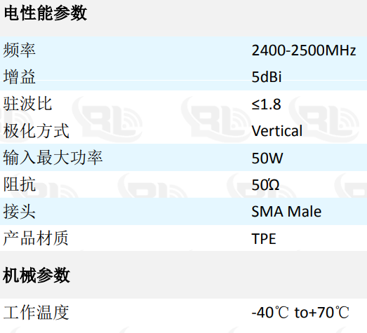 终端天线厂家